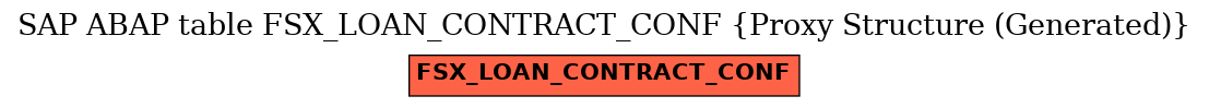 E-R Diagram for table FSX_LOAN_CONTRACT_CONF (Proxy Structure (Generated))
