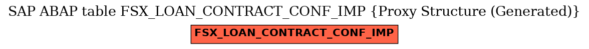 E-R Diagram for table FSX_LOAN_CONTRACT_CONF_IMP (Proxy Structure (Generated))