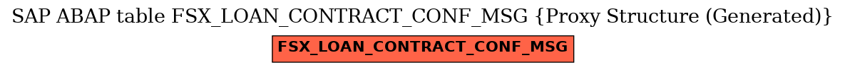 E-R Diagram for table FSX_LOAN_CONTRACT_CONF_MSG (Proxy Structure (Generated))
