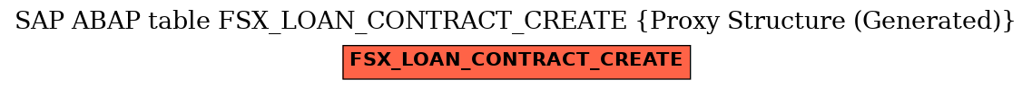 E-R Diagram for table FSX_LOAN_CONTRACT_CREATE (Proxy Structure (Generated))
