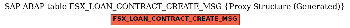 E-R Diagram for table FSX_LOAN_CONTRACT_CREATE_MSG (Proxy Structure (Generated))