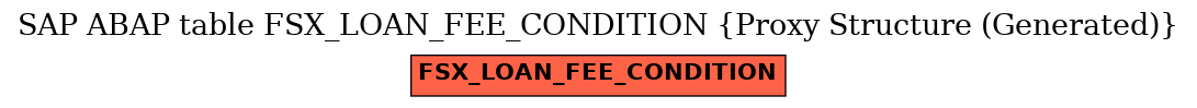 E-R Diagram for table FSX_LOAN_FEE_CONDITION (Proxy Structure (Generated))