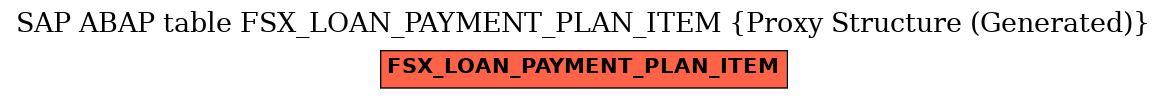 E-R Diagram for table FSX_LOAN_PAYMENT_PLAN_ITEM (Proxy Structure (Generated))