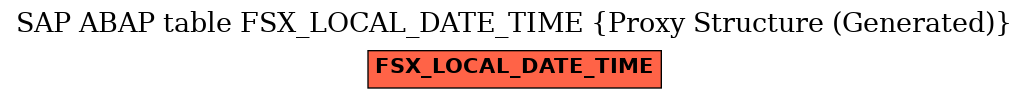 E-R Diagram for table FSX_LOCAL_DATE_TIME (Proxy Structure (Generated))