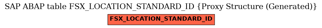 E-R Diagram for table FSX_LOCATION_STANDARD_ID (Proxy Structure (Generated))