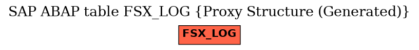 E-R Diagram for table FSX_LOG (Proxy Structure (Generated))