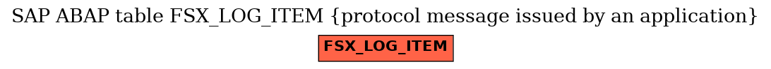 E-R Diagram for table FSX_LOG_ITEM (protocol message issued by an application)