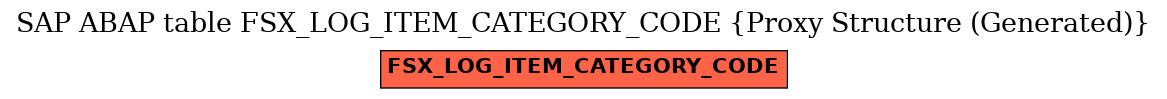E-R Diagram for table FSX_LOG_ITEM_CATEGORY_CODE (Proxy Structure (Generated))
