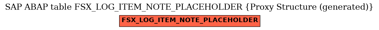 E-R Diagram for table FSX_LOG_ITEM_NOTE_PLACEHOLDER (Proxy Structure (generated))