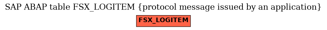 E-R Diagram for table FSX_LOGITEM (protocol message issued by an application)