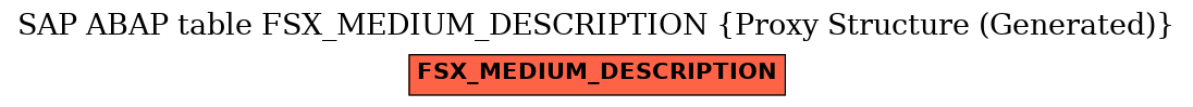 E-R Diagram for table FSX_MEDIUM_DESCRIPTION (Proxy Structure (Generated))