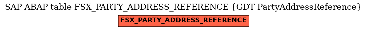 E-R Diagram for table FSX_PARTY_ADDRESS_REFERENCE (GDT PartyAddressReference)