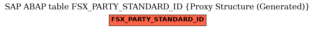 E-R Diagram for table FSX_PARTY_STANDARD_ID (Proxy Structure (Generated))