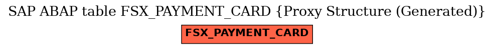 E-R Diagram for table FSX_PAYMENT_CARD (Proxy Structure (Generated))