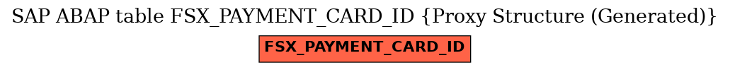 E-R Diagram for table FSX_PAYMENT_CARD_ID (Proxy Structure (Generated))