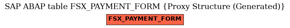 E-R Diagram for table FSX_PAYMENT_FORM (Proxy Structure (Generated))