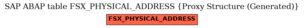 E-R Diagram for table FSX_PHYSICAL_ADDRESS (Proxy Structure (Generated))