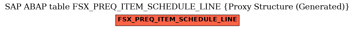 E-R Diagram for table FSX_PREQ_ITEM_SCHEDULE_LINE (Proxy Structure (Generated))