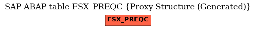 E-R Diagram for table FSX_PREQC (Proxy Structure (Generated))