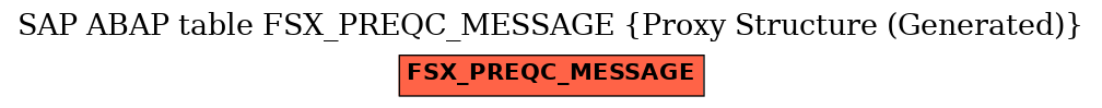 E-R Diagram for table FSX_PREQC_MESSAGE (Proxy Structure (Generated))