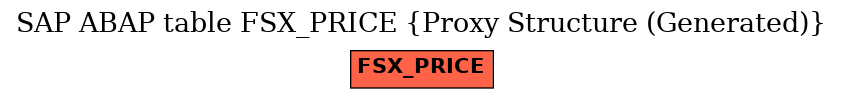 E-R Diagram for table FSX_PRICE (Proxy Structure (Generated))