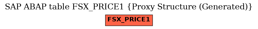 E-R Diagram for table FSX_PRICE1 (Proxy Structure (Generated))