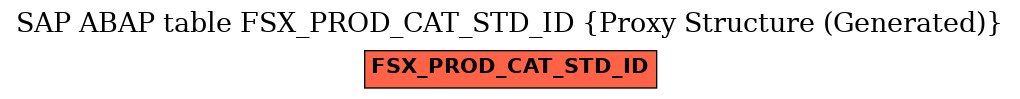 E-R Diagram for table FSX_PROD_CAT_STD_ID (Proxy Structure (Generated))