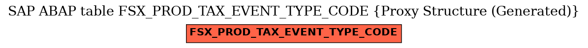 E-R Diagram for table FSX_PROD_TAX_EVENT_TYPE_CODE (Proxy Structure (Generated))