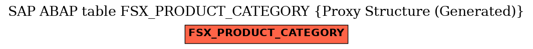 E-R Diagram for table FSX_PRODUCT_CATEGORY (Proxy Structure (Generated))