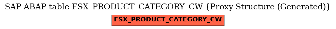 E-R Diagram for table FSX_PRODUCT_CATEGORY_CW (Proxy Structure (Generated))