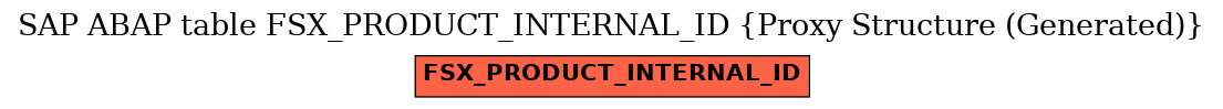 E-R Diagram for table FSX_PRODUCT_INTERNAL_ID (Proxy Structure (Generated))