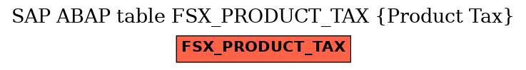 E-R Diagram for table FSX_PRODUCT_TAX (Product Tax)