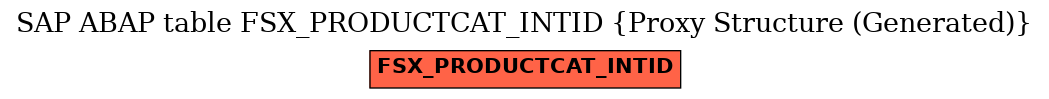 E-R Diagram for table FSX_PRODUCTCAT_INTID (Proxy Structure (Generated))