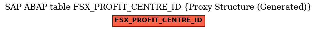 E-R Diagram for table FSX_PROFIT_CENTRE_ID (Proxy Structure (Generated))