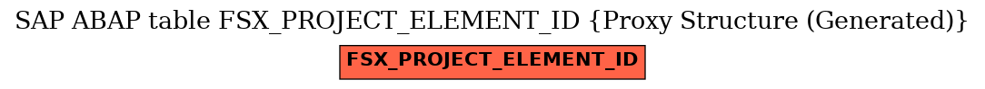 E-R Diagram for table FSX_PROJECT_ELEMENT_ID (Proxy Structure (Generated))