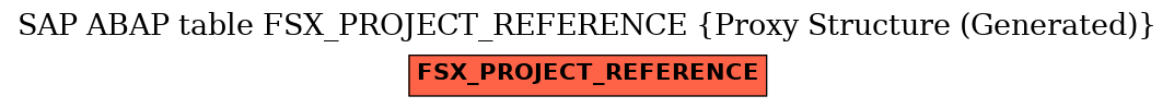 E-R Diagram for table FSX_PROJECT_REFERENCE (Proxy Structure (Generated))