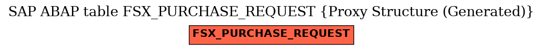 E-R Diagram for table FSX_PURCHASE_REQUEST (Proxy Structure (Generated))