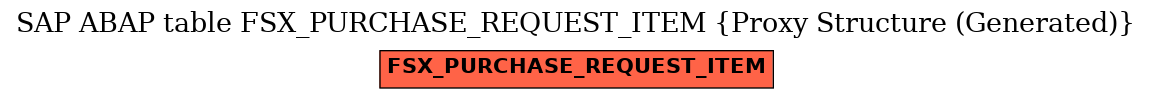 E-R Diagram for table FSX_PURCHASE_REQUEST_ITEM (Proxy Structure (Generated))