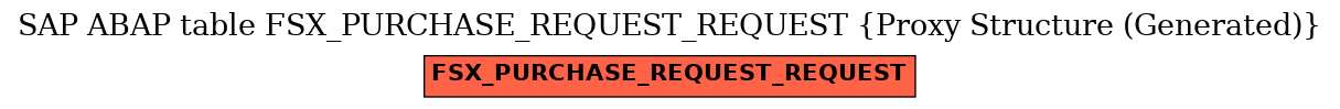 E-R Diagram for table FSX_PURCHASE_REQUEST_REQUEST (Proxy Structure (Generated))