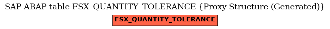 E-R Diagram for table FSX_QUANTITY_TOLERANCE (Proxy Structure (Generated))