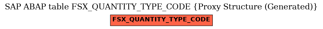 E-R Diagram for table FSX_QUANTITY_TYPE_CODE (Proxy Structure (Generated))