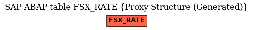 E-R Diagram for table FSX_RATE (Proxy Structure (Generated))