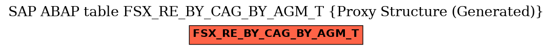 E-R Diagram for table FSX_RE_BY_CAG_BY_AGM_T (Proxy Structure (Generated))