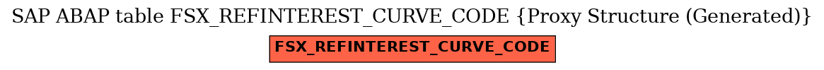 E-R Diagram for table FSX_REFINTEREST_CURVE_CODE (Proxy Structure (Generated))