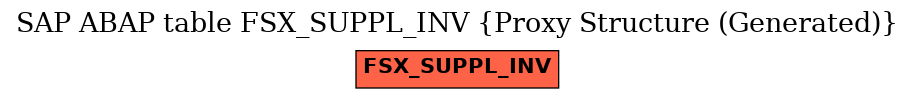 E-R Diagram for table FSX_SUPPL_INV (Proxy Structure (Generated))
