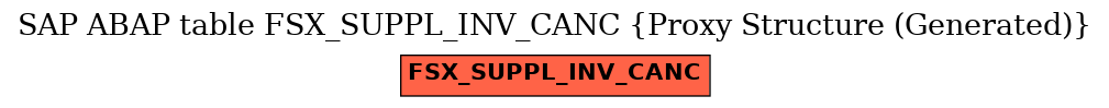 E-R Diagram for table FSX_SUPPL_INV_CANC (Proxy Structure (Generated))