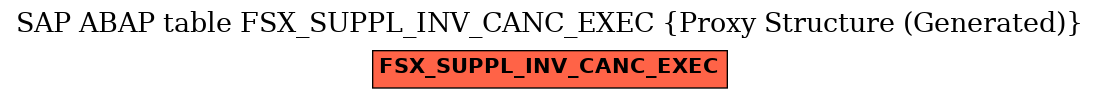 E-R Diagram for table FSX_SUPPL_INV_CANC_EXEC (Proxy Structure (Generated))