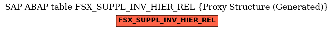 E-R Diagram for table FSX_SUPPL_INV_HIER_REL (Proxy Structure (Generated))