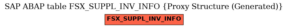 E-R Diagram for table FSX_SUPPL_INV_INFO (Proxy Structure (Generated))
