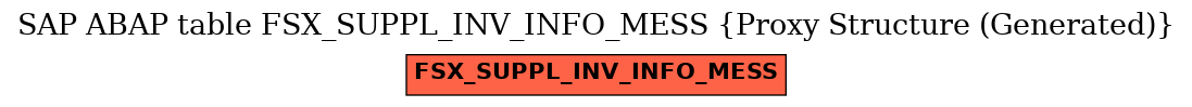 E-R Diagram for table FSX_SUPPL_INV_INFO_MESS (Proxy Structure (Generated))